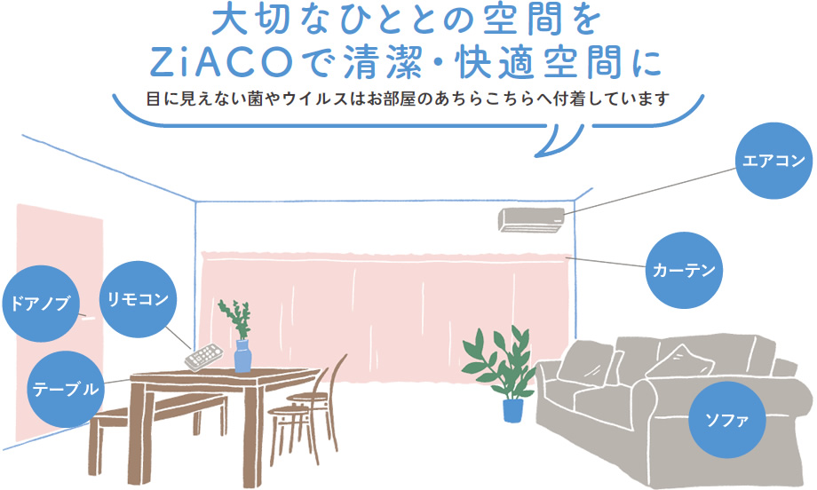 ZiACO ジアコ（次亜塩素酸） :: 展商 キレイ創造企業 「あなたのくらし